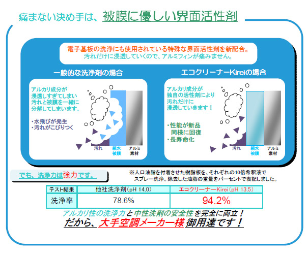 エアコン洗浄剤特徴