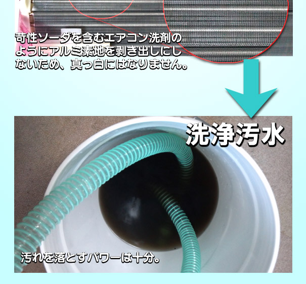 エアコン洗浄剤特徴